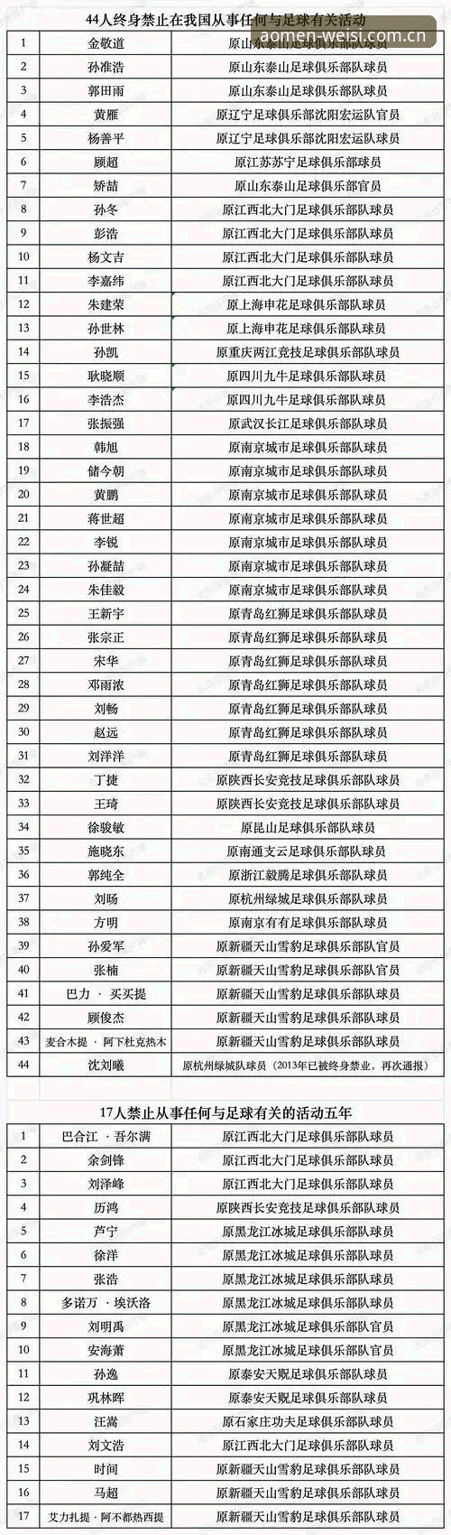 澳门娱乐城最新网址 足协第三批禁足名单深度解析——从澳门威斯人官网看行业净化新路径