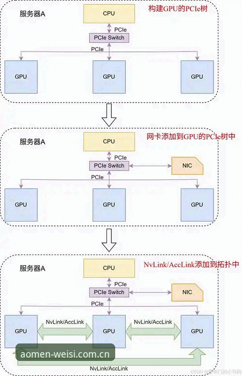 澳门威斯人游戏资源 vs 传统娱乐平台：技术架构与用户体验全面测评